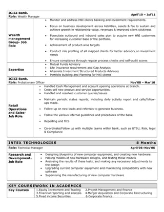 ICICI Bank.
Role: Wealth Manager
April’10 – Jul’11
Wealth
management
Group- Job
Role
• Monitor and address HNI clients banking and investment requirements.
• Focus on business development across liabilities, assets & fee to sustain and
achieve growth in relationship value, revenues & improved client stickiness
• Formulate outbound and inbound sales plan to acquire new HNI customers
for increasing customer base of the portfolio.
• Achievement of product-wise targets
• Conduct risk profiling of all mapped clients for better advisory on investment
needs
• Ensure compliance through regular process checks and self-audit scores
Expertise
• Mutual Funds Advisory
• Life Insurance requirement and Gap Analysis
• Alternate Investment Structured Products Advisory
• Portfolio building and Planning for HNI clients
ICICI Bank.
Role: Probationary Officer Nov’08 – Mar’10
Retail
Operations
and Sales-
Job Role
• Handled Cash Management and account opening operations at branch.
• Cross sell new product and service opportunities.
• Handled and resolved customer queries/issues.
• Maintain periodic status reports, including daily activity report and calls/follow-
ups made.
• Follow up on new leads and referrals to generate business.
• Follow the various internal guidelines and procedures of the bank.
• Reporting and MIS
• Co-ordinate/Follow up with multiple teams within bank, such as GTSU, Risk, legal
& Compliance
INTEX TECHNOLOGIES 8 Months
Role: Technical Manager April’06–Nov’06
Research and
Development-
Job Role
• Designing blueprints of new computer equipment, and creating new hardware
• Making models of new hardware designs, and testing those models
• Analysing the results of these tests, and making any necessary adjustments to
the design
• Upgrading current computer equipment and maximizing compatibility with new
software
• Supervising the manufacturing of new computer hardware
KEY COURSEWORK IN ACADEMICS
Key Courses 1.Equity Investment and Trading 2.Project Management and finance
3.Financial reporting and analysis 4.Merger Acquisition and Corporate Restructuring
5.Fixed income Securities 6.Corporate finance
 