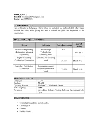 M.POORNIMA
Email-id: poornima0317m@gmail.com
Contact no.: 9535058981
CAREER OBJECTIVE
I am seeking for a challenging role to utilize my analytical and technical skills where i can
develop and excel, while giving my best to achieve the goals and objectives of the
organization.
EDUCATIONAL QUALIFICATIONs
ADDITIONAL SKILLS
Languages C, C++
Database MySQL
Operating Systems Windows XP, Windows 8,Fedora
Web Designing HTML
Awareness Networking, Software Testing, Software Development Life
Cycle.
KEY STRENGTH
• Committed to deadlines and schedules.
• Listening skill
• Flexible
• Positive thinker
Degree University Score(Percentage)
Year of
Passing
Bachelor of Engineering
(Information science &
Engineering)
Visvesvaraya
Technological
University, India
61%
June 2016
Higher Secondary
Certification Examination
Karnataka pre-university
board 56.66% March 2012
Secondary Certification
Examination
Karnataka secondary
education examination
board
79.52% March 2010
 