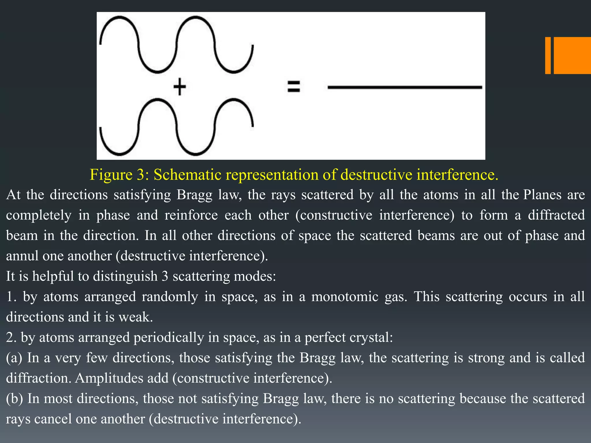 Figure 3: Schematic representation of destructive interference.
At the directions satisfying Bragg law, the rays scattered by all the atoms in all the Planes are
completely in phase and reinforce each other (constructive interference) to form a diffracted
beam in the direction. In all other directions of space the scattered beams are out of phase and
annul one another (destructive interference).
It is helpful to distinguish 3 scattering modes:
1. by atoms arranged randomly in space, as in a monotomic gas. This scattering occurs in all
directions and it is weak.
2. by atoms arranged periodically in space, as in a perfect crystal:
(a) In a very few directions, those satisfying the Bragg law, the scattering is strong and is called
diffraction. Amplitudes add (constructive interference).
(b) In most directions, those not satisfying Bragg law, there is no scattering because the scattered
rays cancel one another (destructive interference).
 