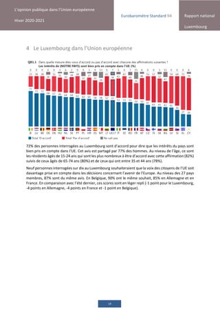 14
L’opinion publique dans l’Union européenne
Hiver 2020-2021
Rapport national
Luxembourg
Eurobaromètre Standard 94
4 Le L...