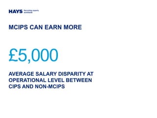 MCIPS CAN EARN MORE
AVERAGE SALARY DISPARITY AT
OPERATIONAL LEVEL BETWEEN
CIPS AND NON-MCIPS
£5,000
 