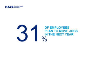 OF EMPLOYEES
PLAN TO MOVE JOBS
IN THE NEXT YEAR
31%
 