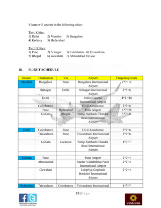 23 | P a g e
Vistara will operate in the following cities:
Tier I Cities:
1) Delhi 2) Mumbai 3) Bangalore
4) Kolkata 5) Hyderabad
Tier II Cities:
1) Pune 2) Srinagar 3) Coimbatore 4) Trivandrum
5) Bhopal 6) Guwahati 7) Ahmedabad 8) Goa
iii. FLIGHT SCHEDULE
Source Destination Via Airport Frequency/week
Mumbai Bangalore Pune Bengaluru International
Airport
2*7=14
Srinagar Delhi Srinagar International
Airport
2*3=6
Delhi Indira Gandhi
International Airport
4*4 =16
Coimbatore Civil Aerodrome 2*3=6
Pune Hyderabad Pune Airport 4*7=28
Kolkata Bhopal Netaji Subhash Chandra
Bose International
Airport
3*7=21
Delhi Coimbatore Pune Civil Aerodrome 3*2=6
Trivandrum Pune Trivandrum International
Airport
3*2=6
Kolkata Lucknow Netaji Subhash Chandra
Bose International
Airport
1*7=7
Kolkata Pune Pune Airport 2*2=4
Ahmedabad Sardar Vallabhbhai Patel
International Airport
2*2=4
Guwahati Lokpriya Gopinath
Bordoloi International
Airport
2*2=4
Hyderabad Trivandrum Coimbatore Trivandrum International 1*7=7
 