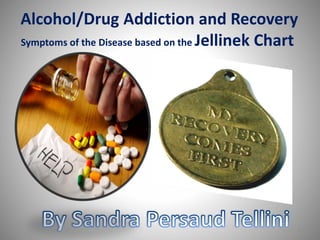 Alcohol/Drug Addiction and Recovery
Symptoms of the Disease based on the Jellinek Chart
1
 