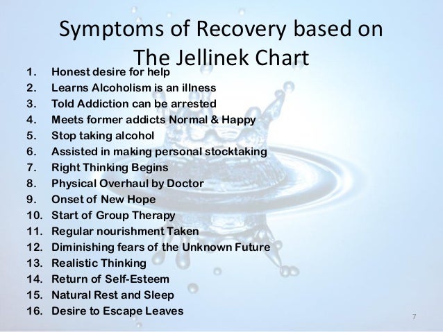 Jellinek Chart