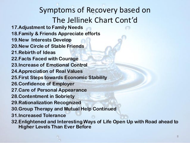 Disease of Alcoholism and Recovery SPT