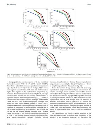 Using eqn (2), the conversion curves of Xt (the crystallized
fraction) versus t for PEO + 10 wt% LiClO4 + x wt% BMIMPF6
lms (for x ¼ 0, 5 and 10) at various crystallization temperatures
(Tc ¼ 44, 46, 48 and 50 
C) are shown in Fig. 2. All the curves
show sigmoid characteristics with time and shi towards a
higher time regime as the crystallization temperature (Tc)
increases. These features indicate that at higher Tc, the crys-
tallization rates become slow and samples take more time to
crystallize because the system approaches (Tm)onset. Further, a
comparison of the results of polymer electrolyte PEO + 10 wt%
LiClO4 (see Fig. 2, curve ‘a’) with those polymer electrolyte lms
doped with ionic liquid, BMIMPF6 (see Fig. 2, curves b and c)
showed that BMIMPF6-containing samples take a longer time to
crystallize in comparison to pristine polymer electrolyte due to
the increase in amorphicity of the samples.39
For example, we
can see that the pristine polymer electrolyte PEO + 10 wt%
LiClO4 took nearly 1.8 min to obtain complete crystallization at
Tc ¼ 44 
C, and the time required to nish crystallization for 5
wt% BMIMPF6-containing polymer electrolyte slightly
increased. It was found to be $2 min at the same crystallization
temperature, whereas at higher Tc (e.g. 50 
C), it takes $15 min
to complete crystallization (for detail see Fig. 2c).
These observations clearly indicate that with increasing
crystallization temperature or ionic liquid concentration, the
samples take longer time to crystallize because of the plastici-
zation eﬀect of ionic liquid.40–42
In our previous studies43,44
on
the crystallization kinetics of polymer PEO upon the inclusion
of ionic liquid as well as lithium salt, it has been shown that the
crystallization rate of PEO changes more on addition of
BMIMPF6 alone rather than for (PEO + LiClO4) because the
plasticization eﬀect of ionic liquid is less experienced by the
latter, which has already been amorphosized by the addition of
LiClO4. This eﬀect will become clearer while discussing the
results of crystallization half time (t1/2) in the subsequent
section.
The crystallization half time (t1/2), which is dened as the
time necessary to attain 50% of the nal crystallinity of the
samples, is an important parameter for discussing the
Fig. 7 Xt vs. temperature plot during non-isothermal crystallization process of PEO + 10 wt% LiClO4 + x wt% BMIMPF6 for (a) x ¼ 0 (b) x ¼ 5 (c) x ¼
10 (d) x ¼ 15 and (e) x ¼ 20 at diﬀerent cooling rates (viz., 5, 10, 15, 20 
C minÀ1
).
8268 | RSC Adv., 2015, 5, 8263–8277 This journal is © The Royal Society of Chemistry 2015
RSC Advances Paper
 