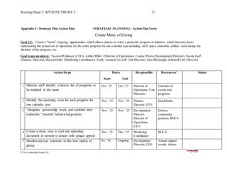 Running Head: CAPSTONE PROJECT 32
Appendix C: Strategic Plan Action Plan STRATEGIC PLANNING – Action Plan Form
Create Menu of Giving
Goal # 1: Create a “menu” of giving opportunities which allows donors to select a particular program or initiative which interests them;
representing the actualcost of operations for the entire program for one calendar year including staff, space,materials, utilities used during the
duration of the program, etc.
Goal team members: TauzzariRobinson (CEO), Amber Miller (Director of Operations), Connie Peters (Development Director), Nicole Goff
(Finance Director), Marcia Heller (Marketing Coordinator), Emily Leonard (Averill Unit Director), Sam McGaughy (Haskell Unit Director)
Action Steps Dates
Start End
Responsible Resources* Status
1 Director staff identify a diverse list of programs to
be included in the menu
Oct. ‘15 Oct. ‘15 Director of
Operations, Unit
Directors
Calendar of
events and
programs
2 Identify the operating costs for each program for
one calendar year
Nov. ‘15 Nov. ‘15 Finance
Director, CEO
Quickbooks
3 Designate sponsorship levels and establish their
respective “rewards”/acknowledgements
Nov. ‘15 Nov. ‘15 Development
Director,
Director of
Operations,
CEO
Donors,
community
partners, BGCA
4 Create a clean, easy to read and appealing
document to present to donors with annual appeal
Dec. ‘15 Dec. ‘15 Marketing
Coordinator
BGCA
5 Monitor/analyze reactions to this new option of
giving
Fe. ‘16 Ongoing Development
Director, CEO
Annual appeal
results, donors
©The Leadership Group LLC
 