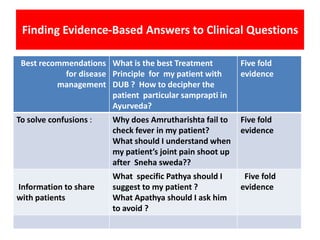Finding Evidence-Based Answers to Clinical Questions

 Best recommendations What is the best Treatment            Five fol...