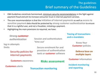 European Banking Authority Guidelines on the Security of Internet ...