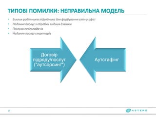 • Виклик робітників підрядника для фарбування стін у офісі
• Надання послуг з обробки вхідних дзвінків
• Послуги перекладачів
• Надання послуг секретарів
ТИПОВІ ПОМИЛКИ: НЕПРАВИЛЬНА МОДЕЛЬ
15
Договір
підряду/послуг
("аутсорсинг")
Аутстафінг
 