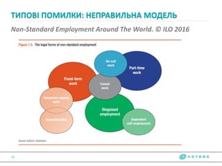 Non-Standard Employment Around The World. © ILO 2016
ТИПОВІ ПОМИЛКИ: НЕПРАВИЛЬНА МОДЕЛЬ
16
 