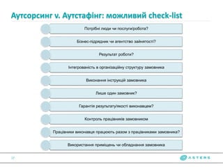 Аутсорсинг v. Аутстафінг: можливий check-list
17
Потрібні люди чи послуги/робота?
Бізнес-підрядник чи агентство зайнятості?
Результат роботи?
Інтегрованість в організаційну структуру замовника
Виконання інструкцій замовника
Лише один замовник?
Гарантія результату/якості виконавцем?
Контроль працівників замовником
Працівники виконавця працюють разом з працівниками замовника?
Використання приміщень чи обладнання замовника
 