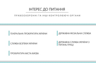 ГЕНЕРАЛЬНА ПРОКУРАТУРА УКРАЇНИ
ПРОКУРАТУРА МІСТА КИЄВА
СЛУЖБА БЕЗПЕКИ УКРАЇНИ
ДЕРЖАВНА ФІСКАЛЬНА СЛУЖБА
ДЕРЖАВНА СЛУЖБА УКРАЇНИ З
ПИТАНЬ ПРАЦІ
ІНТЕРЕС ДО ПИТАННЯ
П Р А В О О Х О Р О Н Н І Т А І Н Ш І К О Н Т Р О Л Ю Ю Ч І О Р Г А Н И
 