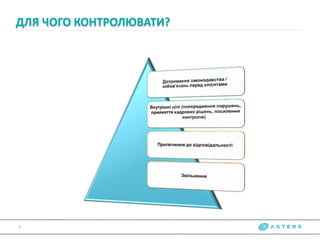 ДЛЯ ЧОГО КОНТРОЛЮВАТИ?
3
 