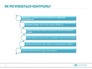 ЯК РЕГУЛЮЄТЬСЯ КОНТРОЛЬ?
4
Відсутність спеціального регулювання у трудовому
законодавстві
Загальні засади: Конституція України (Розділ ІІ)
Цивільний кодекс України (книга друга: особисті немайнові
права)
Законодавство щодо захисту інформації і персональних даних
Конвенція про захист прав людини і основоположних свобод
Практика Європейського суду з прав людини
 