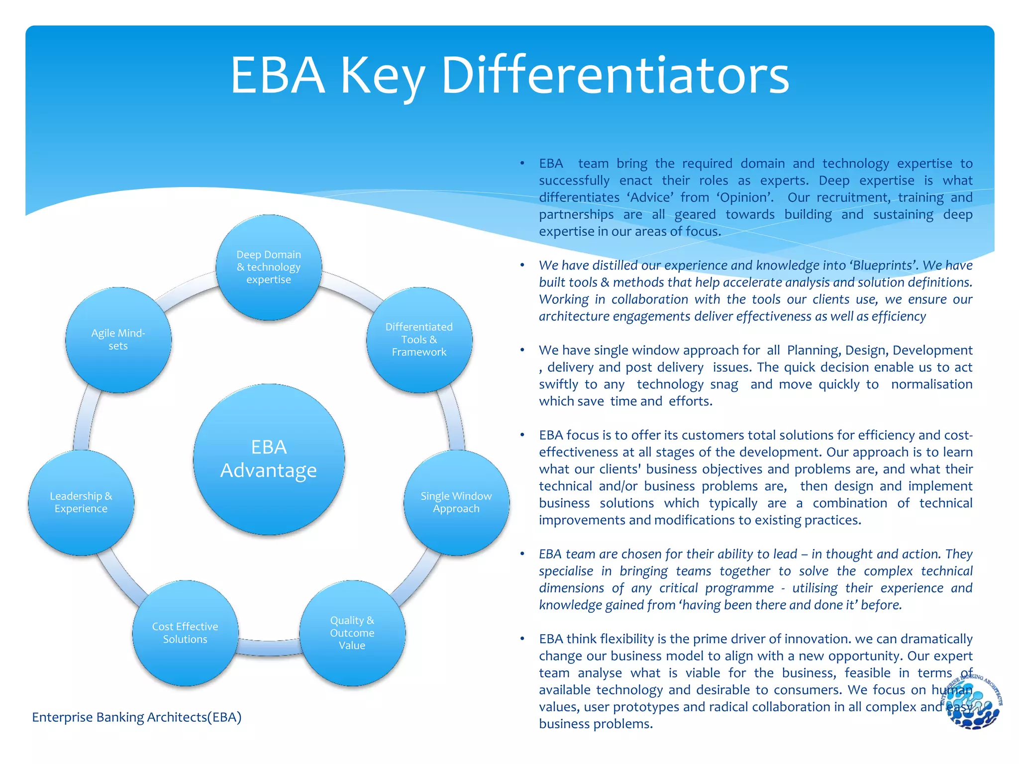 Enterprise Banking Architects(EBA)
EBA Key Differentiators
EBA
Advantage
Deep Domain
& technology
expertise
Differentiated
Tools &
Framework
Single Window
Approach
Quality &
Outcome
Value
Cost Effective
Solutions
Leadership &
Experience
Agile Mind-
sets
• EBA team bring the required domain and technology expertise to
successfully enact their roles as experts. Deep expertise is what
differentiates ‘Advice’ from ‘Opinion’. Our recruitment, training and
partnerships are all geared towards building and sustaining deep
expertise in our areas of focus.
• We have distilled our experience and knowledge into ‘Blueprints’. We have
built tools & methods that help accelerate analysis and solution definitions.
Working in collaboration with the tools our clients use, we ensure our
architecture engagements deliver effectiveness as well as efficiency
• We have single window approach for all Planning, Design, Development
, delivery and post delivery issues. The quick decision enable us to act
swiftly to any technology snag and move quickly to normalisation
which save time and efforts.
• EBA focus is to offer its customers total solutions for efficiency and cost-
effectiveness at all stages of the development. Our approach is to learn
what our clients' business objectives and problems are, and what their
technical and/or business problems are, then design and implement
business solutions which typically are a combination of technical
improvements and modifications to existing practices.
• EBA team are chosen for their ability to lead – in thought and action. They
specialise in bringing teams together to solve the complex technical
dimensions of any critical programme - utilising their experience and
knowledge gained from ‘having been there and done it’ before.
• EBA think flexibility is the prime driver of innovation. we can dramatically
change our business model to align with a new opportunity. Our expert
team analyse what is viable for the business, feasible in terms of
available technology and desirable to consumers. We focus on human
values, user prototypes and radical collaboration in all complex and easy
business problems.
 