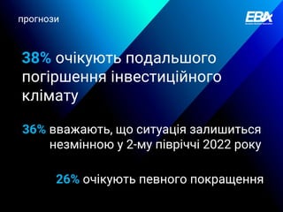 38% очікують подальшого
погіршення інвестиційного
клімату
36% вважають, що ситуація залишиться
незмінною у 2-му півріччі 2022 року
26% очікують певного покращення
прогнози
 