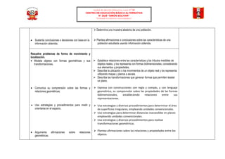 Unidad de Gestión Educativa Local N° 02
CENTRO DE EDUCACIÓN BÁSICA ALTERNATIVA
N° 2029 “SIMÒN BOLIVAR”
“Formando Estudiantes Emprendedores”
 Sustenta conclusiones o decisiones con base en la
información obtenida.
 Determina una muestra aleatoria de una población.
 Plantea afirmaciones o conclusiones sobre las características de una
población estudiada usando información obtenida.
Resuelve problemas de forma de movimiento y
localización.
 Modela objetos con formas geométricas y sus
transformaciones.
 Comunica su comprensión sobre las formas y
relaciones geométricas.
 Usa estrategias y procedimientos para medir y
orientarse en el espacio.
 Argumenta afirmaciones sobre relaciones
geométricas.
 Establece relaciones entre las características y los tributos medibles de
objetos reales, y los representa con formas bidimensionales, considerando
sus elementos y propiedades.
 Describe la ubicación o los movimientos de un objeto real y los representa
utilizando mapas y planos a escala.
 Describe las transformaciones que generan formas que permiten teselar
un plano.
 Expresa con construcciones con regla y compás, y con lenguaje
geométrico, su comprensión sobre las propiedades de las formas
bidimensionales, estableciendo relaciones entre sus
representaciones.
 Usa estrategias y diversos procedimientos para determinar el área
de superficies irregulares, empleando unidades convencionales.
 Usa estrategias para determinar distancias inaccesibles en planos
empleando unidades convencionales.
 Usa estrategias y diversos procedimientos para realizar
transformaciones geométricas.
 Plantea afirmaciones sobre las relaciones y propiedades entre los
objetos.
 