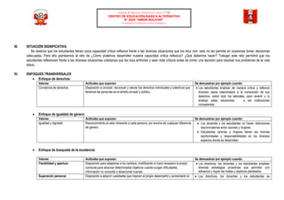 Unidad de Gestión Educativa Local N° 02
CENTRO DE EDUCACIÓN BÁSICA ALTERNATIVA
N° 2029 “SIMÒN BOLIVAR”
“Formando Estudiantes Emprendedores”
III. SITUACIÓN SIGNIFICATIVA.
Se observa que los estudiantes tienen poca capacidad crítica reflexiva frente a las diversas situaciones que los toca vivir, esto no les permite en ocasiones tomar decisiones
adecuadas. Para ello planteamos el reto de ¿Cómo podemos desarrollar nuestra capacidad crítica reflexiva? ¿Qué debemos hacer? Trabajar este reto permitirá que los
estudiantes reflexionen frente a las diversas situaciones cotidianas que les toca enfrentar y sean más críticos antes de tomar una decisión para resolver sus problemas de la vida
diaria.
IV. ENFOQUES TRANSVERSALES
 Enfoque de derechos:
Valores Actitudes que suponen Se demuestran por ejemplo cuando:
Conciencia de derechos Disposición a conocer, reconocer y valorar los derechos individuales y colectivos que
tenemos las personas en el ámbito privado y público.
 Los estudiantes analizan de manera crítica y reflexiva
diversos casos relacionados a la vulneración de sus
derechos, sobre todo los laborales, para revertir y /o
analizar estas situaciones a las instituciones
competentes.
 Enfoque de igualdad de género:
Valores Actitudes que suponen Se demuestran por ejemplo cuando:
Igualdad y dignidad Reconocimiento al valor inherente a cada persona, por encima de cualquier diferencia
de género.
 Los docentes y los estudiantes no hacen distinciones
discriminatorias entre varones y mujeres.
 Estudiantes varones y mujeres tienen las mismas
oportunidades y responsabilidades en los diversos
espacios donde se desarrollan.
 Enfoque de búsqueda de la excelencia:
Valores Actitudes que suponen Se demuestran por ejemplo cuando:
Flexibilidad y apertura Disposición para adaptarse a los cambios, modificando si fuera necesario la propia
conducta para alcanzar determinados objetivos cuando surgen dificultades,
información no conocida o situaciones nuevas.
 Los directivos, los docentes y los estudiantes emplean
diversas estrategias proactivas que permitan unir
esfuerzos y lograr las metas y objetivos planteados.
Superación personal Disposición a adquirir cualidades que mejoran el propio desempeño y aumentarán el  Los directivos, los docentes y los estudiantes se
 