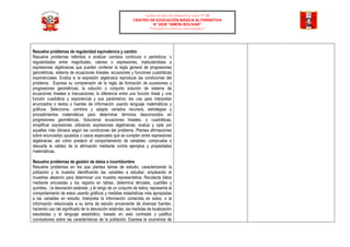 Unidad de Gestión Educativa Local N° 02
CENTRO DE EDUCACIÓN BÁSICA ALTERNATIVA
N° 2029 “SIMÒN BOLIVAR”
“Formando Estudiantes Emprendedores”
Resuelve problemas de regularidad equivalencia y cambio
Resuelve problemas referidos a analizar cambios continuos o periódicos, o
regularidades entre magnitudes, valores o expresiones, traduciéndolas a
expresiones algebraicas que pueden contener la regla general de progresiones
geométricas, sistema de ecuaciones lineales, ecuaciones y funciones cuadráticas
exponenciales. Evalúa si la expresión algebraica reproduce las condiciones del
problema. Expresa su comprensión de la regla de formación de sucesiones y
progresiones geométricas; la solución o conjunto solución de sistema de
ecuaciones lineales e inecuaciones; la diferencia entre una función lineal y una
función cuadrática y exponencial y sus parámetros; las usa para interpretar
enunciados o textos o fuentes de información usando lenguaje matemáticos y
gráficos. Selecciona, combina y adapta variados recursos, estrategias y
procedimientos matemáticos para determinar términos desconocidos en
progresiones geométricas. Solucionar ecuaciones lineales, o cuadráticas,
simplificar expresiones utilizando expresiones algebraicas; evalúa y opta por
aquellas más idóneos según las condiciones del problema. Plantea afirmaciones
sobre enunciados opuestos o casos especiales que se cumplen entre expresiones
algebraicas; así como predecir el comportamiento de variables: comprueba o
descarta la validez de la afirmación mediante contra ejemplos y propiedades
matemáticas.
Resuelve problemas de gestión de datos e incertidumbre
Resuelve problemas en los que plantea temas de estudio, caracterizando la
población y la muestra identificando las variables a estudiar; empleando el
muestreo aleatorio para determinar una muestra representativa. Recolecta datos
mediante encuestas y los registra en tablas, determina térciales, cuartiles y
quintiles. ; la desviación estándar, y el rango de un conjunto de datos; representa el
comportamiento de estos usando gráficos y medidas estadísticas más apropiadas
a las variables en estudio. Interpreta la información contenida en estos, o la
información relacionada a su tema de estudio proveniente de diversas fuentes,
haciendo uso del significado de la desviación estándar, las medidas de localización
estudiadas y el lenguaje estadístico; basado en esto contrasta y justifica
conclusiones sobre las características de la población. Expresa la ocurrencia de
 