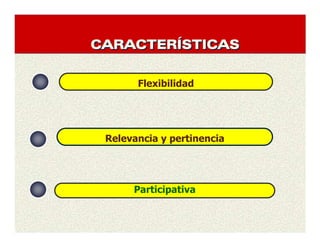 CARACTERCARACTERCARACTERCARACTERÍÍÍÍSTICASSTICASSTICASSTICASCARACTERCARACTERCARACTERCARACTERÍÍÍÍSTICASSTICASSTICASSTICAS
Flexibilidad
Relevancia y pertinencia
Participativa
 