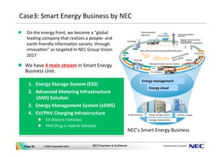 Page 20 © NEC Corporation 2014 NEC Proprietary & Confidential	
NEC’s	
  Smart	
  Energy	
  Business	
Informa>on	
  
Communica>ons	
  
carriers	
  
Electricity	
  
Stores	
  
Next-­‐genera>on	
  service	
  sta>on	
  
Gas	
  
EV	
  charging	
  
Housing	
  
Gas	
  
Buildings	
  
Administra>ve	
  
agencies	
  
Self-­‐suﬃciency/Distribu>on/Diversiﬁca>on	
  
Energy	
  management	
  
Energy	
  cloud	
  
Power	
  transmission/	
  
distribu>on,	
  	
  
transformer	
  substa>on	
  
Electricity	
  lending	
  
/borrowing	
  
Energy	
  components	
  
HEMS	
  terminal	
   Energy	
  storage	
  system	
   EV/PHV	
  charger	
  
Case3:	
  Smart	
  Energy	
  Business	
  by	
  NEC	
l  On	
  the	
  energy	
  front,	
  we	
  become	
  a	
  “global	
  
leading	
  company	
  that	
  realizes	
  a	
  people-­‐	
  and	
  
earth-­‐friendly	
  informa>on	
  society	
  	
  through	
  
innova>on”	
  as	
  targeted	
  in	
  NEC	
  Group	
  Vision	
  
2017	
l  We	
  have	
  4	
  main	
  stream	
  in	
  Smart	
  Energy	
  
Business	
  Unit.	
  	
1.  Energy	
  Storage	
  System	
  (ESS)	
  
2.  Advanced	
  Metering	
  Infrastructure	
  
(AMI)	
  SoluXon	
  
3.  Energy	
  Management	
  System	
  (xEMS)	
  
4.  EV/PHV	
  Charging	
  Infrastructure	
  
l  EV	
  (Electric	
  Vehicles)	
  
l  PHV	
  (Plug-­‐in	
  Hybrid	
  Vehicles)	
 