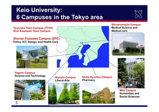 　3	
Keio University:
6 Campuses in the Tokyo area
Mita Campus
Humanities and
Social Sciences
Shinanomachi Campus
Medical Science and
Medical care
Yagami Campus
Science and Technology
Shonan Fujisawa Campus (SFC)
Policy, ICT, Design, and Health Care
Hiyoshi Campus
Liberal Arts
Shiba Kyoritsu Campus
Pharmacy
Tsuruoka Town Campus (TTCK)
Shin-Kawasaki Town Campus
 