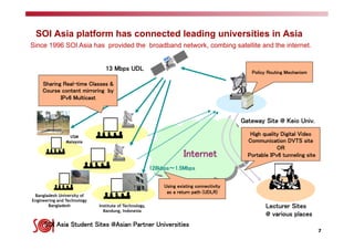 7
SOI Asia platform has connected leading universities in Asia
	
	
	
Lecturer Sites	
@ various places	
Gateway Site @ Keio Univ.	
Internet	
13 Mbps UDL	
128kbps～1.5Mbps	
High quality Digital Video
Communication DVTS site  
OR 
Portable IPv6 tunneling site	
SOI Asia Student Sites @Asian Partner Universities	
Using existing connectivity
as a return path (UDLR)	
Sharing Real-time Classes & 	
Course content mirroring by
IPv6 Multicast	
Policy Routing Mechanism	
USM
Malaysia
Institute of Technology,
Bandung, Indonesia
Bangladesh University of
Engineering and Technology
Bangladesh
Since 1996 SOI Asia has provided the broadband network, combing satellite and the internet.	
 