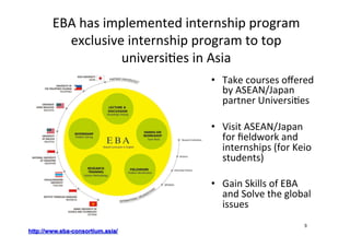 EBA	
  has	
  implemented	
  internship	
  program	
  
exclusive	
  internship	
  program	
  to	
  top	
  
universi>es	
  in	
  Asia	
•  Take	
  courses	
  oﬀered	
  
by	
  ASEAN/Japan	
  
partner	
  Universi>es	
  
•  Visit	
  ASEAN/Japan	
  
for	
  ﬁeldwork	
  and	
  
internships	
  (for	
  Keio	
  
students)	
  
•  Gain	
  Skills	
  of	
  EBA	
  
and	
  Solve	
  the	
  global	
  
issues	
  
http://www.eba-consortium.asia/
9	
 