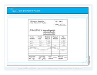 Comprehensive Procedures for Purchases and Cash Disbursements in ...