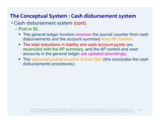 Comprehensive Procedures for Purchases and Cash Disbursements in ...