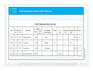 Comprehensive Procedures for Purchases and Cash Disbursements in ...