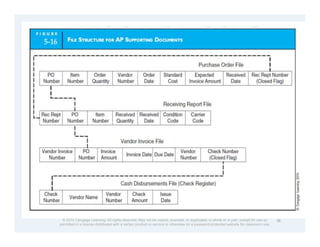Comprehensive Procedures for Purchases and Cash Disbursements in ...