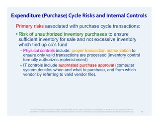 Comprehensive Procedures for Purchases and Cash Disbursements in ...