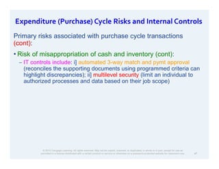 Comprehensive Procedures for Purchases and Cash Disbursements in ...