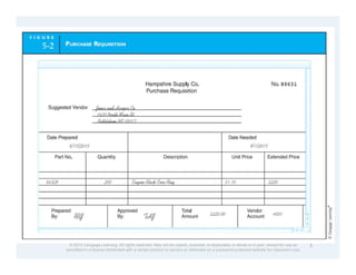 Comprehensive Procedures for Purchases and Cash Disbursements in ...