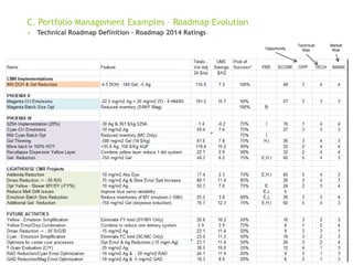 C. Portfolio Management Examples – Roadmap Evolution
 Technical Roadmap Definition – Roadmap 2014 Ratings
Opportunity
Technical
Risk
Market
Risk
 