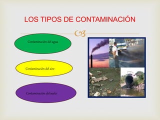 
LOS TIPOS DE CONTAMINACIÓN
Contaminación del agua
Contaminación del aire
Contaminación del suelo:
 