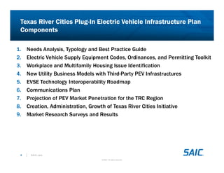 S A IC.comS A IC.comS A IC.comS A IC.com
© SAIC. All rights reserved.
4
Texas River Cities Plug-In Electric Vehicle Infrastructure Plan
Components
1. Needs Analysis, Typology and Best Practice Guide
2. Electric Vehicle Supply Equipment Codes, Ordinances, and Permitting Toolkit
3. Workplace and Multifamily Housing Issue Identification
4. New Utility Business Models with Third-Party PEV Infrastructures
5. EVSE Technology Interoperability Roadmap
6. Communications Plan
7. Projection of PEV Market Penetration for the TRC Region
8. Creation, Administration, Growth of Texas River Cities Initiative
9. Market Research Surveys and Results
 