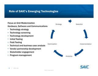 S A IC.comS A IC.comS A IC.comS A IC.com
© SAIC. All rights reserved.
6
Role of SAIC’s Emerging Technologies
Focus on Grid Modernization
Hardware, Software and Communications
• Technology strategy
• Technology screening
• Technology development
• Initial Testing
• Field Testing
• Technical and business case analysis
• Vendor partnership development
• Stakeholder engagement
• Program management
SelectionSelectionSelectionSelection
ImplementationImplementationImplementationImplementation
AnalyticsAnalyticsAnalyticsAnalytics
OptimizationOptimizationOptimizationOptimization
StrategyStrategyStrategyStrategy
 