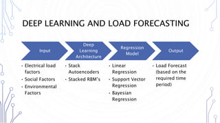 AI & IoT in the development of smart cities | PPTX