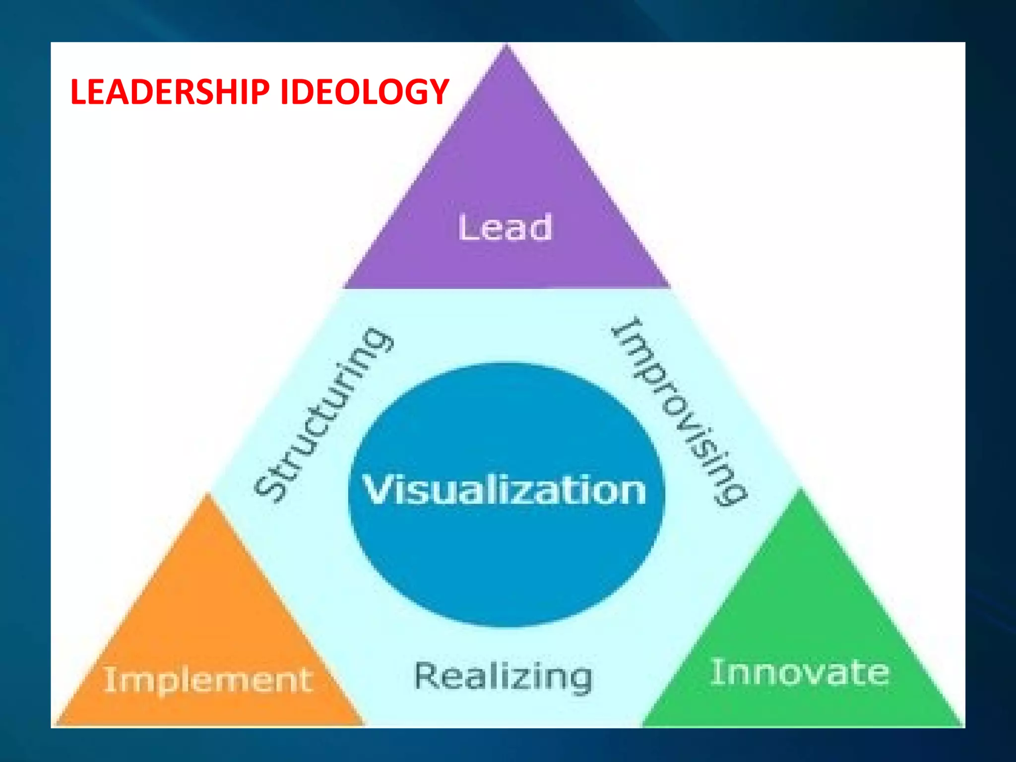 LEADERSHIP IDEOLOGY
 