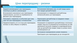 Ціни перепродажу - ризики
Постачальник може Постачальник не може
Надавати рекомендовані ціни перепродажу
поки/якщо це дійсно є рекомендації
Встановлювати фіксовану ціну, по якій товари мають
бути продані дистриб’ютором
Встановлювати максимальні ціни перепродажу
(переконавшись, що вони не сприймаються як
фіксовані ціни перепродажу)
Встановлювати чи повідомляти дистриб’ютору
мінімальний рівень цін перепродажу
Пояснювати, спираючись на об’єктивні дані чому
саме такі ціни перепродажу є оптимальними
Переконувати дистриб’ютора не продавати товари
нижче певної ціни
Продемонструвати, як та чи інша ціна перепродажу
впливає на зміну обороту та прибутку
Погрожувати чи відмовляти дистриб’ютору в постачанні
товарів, якщо він не дотримується встановлених цін або
припинення постачань продукції на відповідний ринок
тому що дистриб’ютор продає товари за цінами нижче
рекомендованих цін
Застосування промаркованих цінами пакуваннь
Прив’язувати ціни перепродажу до цін конкурентів
 