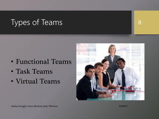 Types of Teams
• Functional Teams
• Task Teams
• Virtual Teams
3/4/2015Ashlea Swingle, Grace Borisuk, Julie Whitmer
8
 