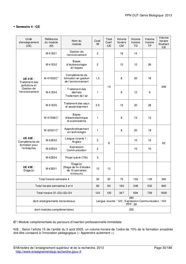 Lettre De Motivation Dut Biologie Abb