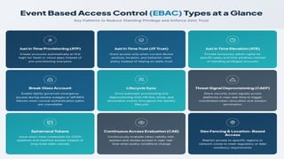 Event Based Access Control (EBAC) Overview | PPTX