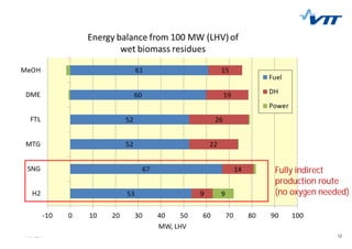 1217/09/2014 12
Fully indirect
production route
(no oxygen needed)
 
