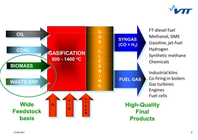 Biomass gasification phd thesis