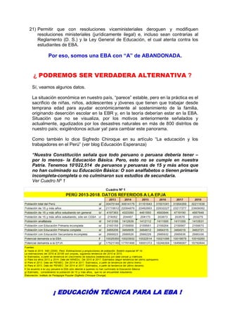 21) Permitir que con resoluciones viceministeriales deroguen y modifiquen
resoluciones ministeriales (jurídicamente ilegal) e, incluso sean contrarias al
Reglamento (D. S.) y la Ley General de Educación, el cual atenta contra los
estudiantes de EBA.
Por eso, somos una EBA con “A” de ABANDONADA.
¿ PODREMOS SER VERDADERA ALTERNATIVA ?
Sí, veamos algunos datos.
La situación económica en nuestro país, “parece” estable, pero en la práctica es el
sacrificio de niñas, niños, adolescentes y jóvenes que tienen que trabajar desde
temprana edad para ayudar económicamente al sostenimiento de la familia,
originando deserción escolar en la EBR y, en la teoría deberían estar en la EBA.
Situación que no se visualiza, por los motivos anteriormente señalados y
actualmente, agudizados por los desastres naturales en más de 800 distritos de
nuestro país; exigiéndonos actuar ya! para cambiar este panorama.
Como también lo dice Sigfredo Chiroque en su artículo “La educación y los
trabajadores en el Perú” (ver blog Educación Esperanza)
“Nuestra Constitución señala que todo peruano o peruana debería tener –
por lo menos- la Educación Básica. Pero, esto no se cumple en nuestra
Patria. Tenemos 10’022,514 de peruanos y peruanas de 15 y más años que
no han culminado su Educación Básica: O son analfabetos o tienen primaria
incompleta-completa o no culminaron sus estudios de secundaria.
Ver Cuadro Nº 1
¡ EDUCACIÓN TÉCNICA PARA LA EBA !
 